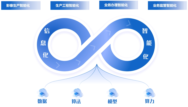 DeepSeek加持下的四大“黑科技”，為自然資源智能化轉(zhuǎn)型按下加速鍵