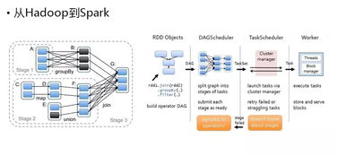 讓小白也能理解的云計(jì)算、大數(shù)據(jù)與人工智能